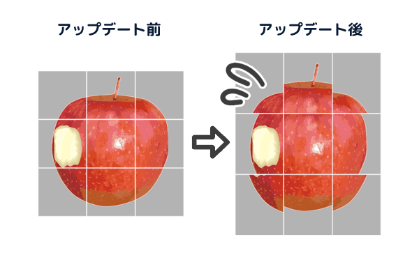 Instagramのアップデート比較の図。アップデートによりサムネイルのサイズが変わり、アップデート後は表示が崩れるようになってしまった。