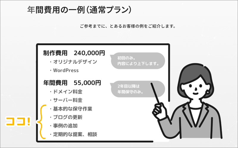 基本的な保守作業、ブログの更新、事例の追加、定期的な提案、相談